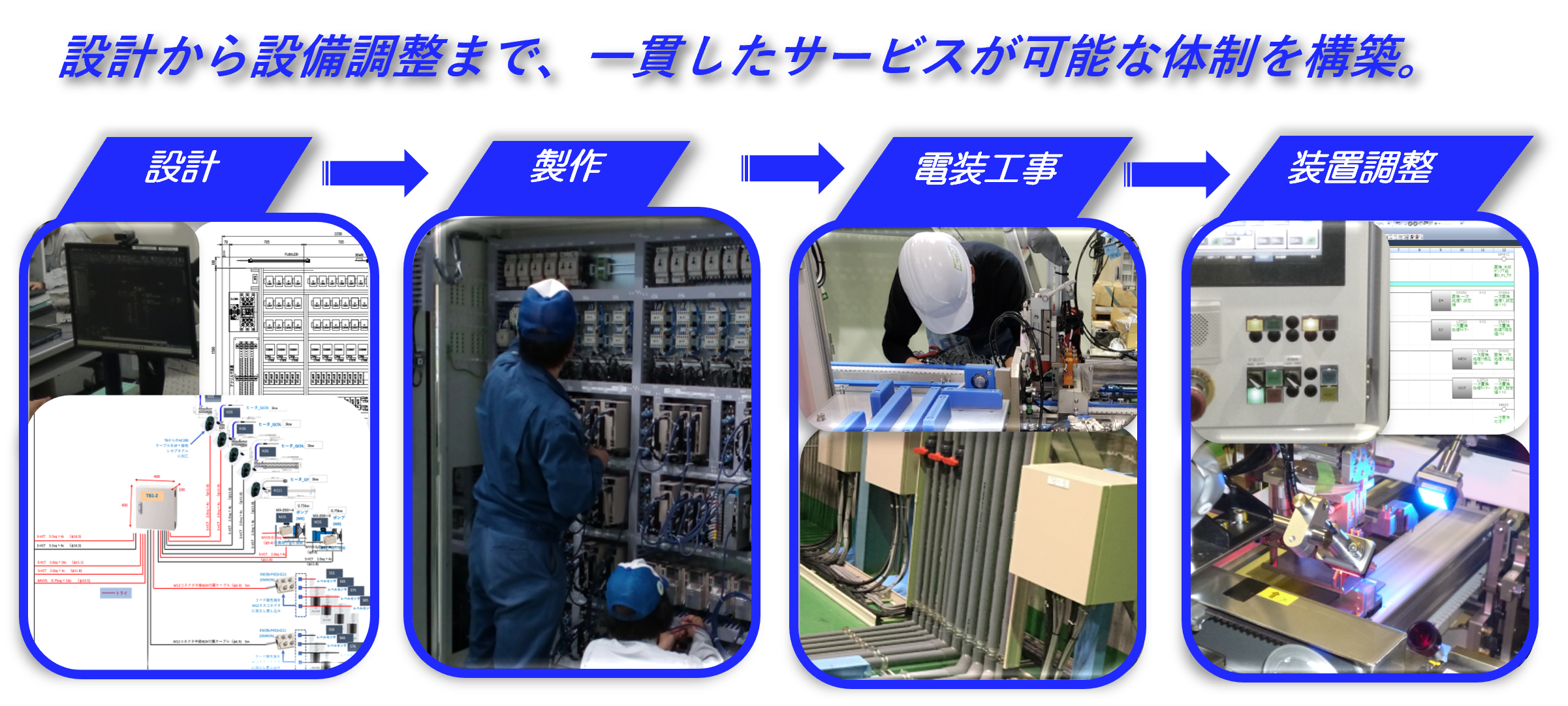 設計から設備調整まで、一貫したサービスが可能な体制を構築